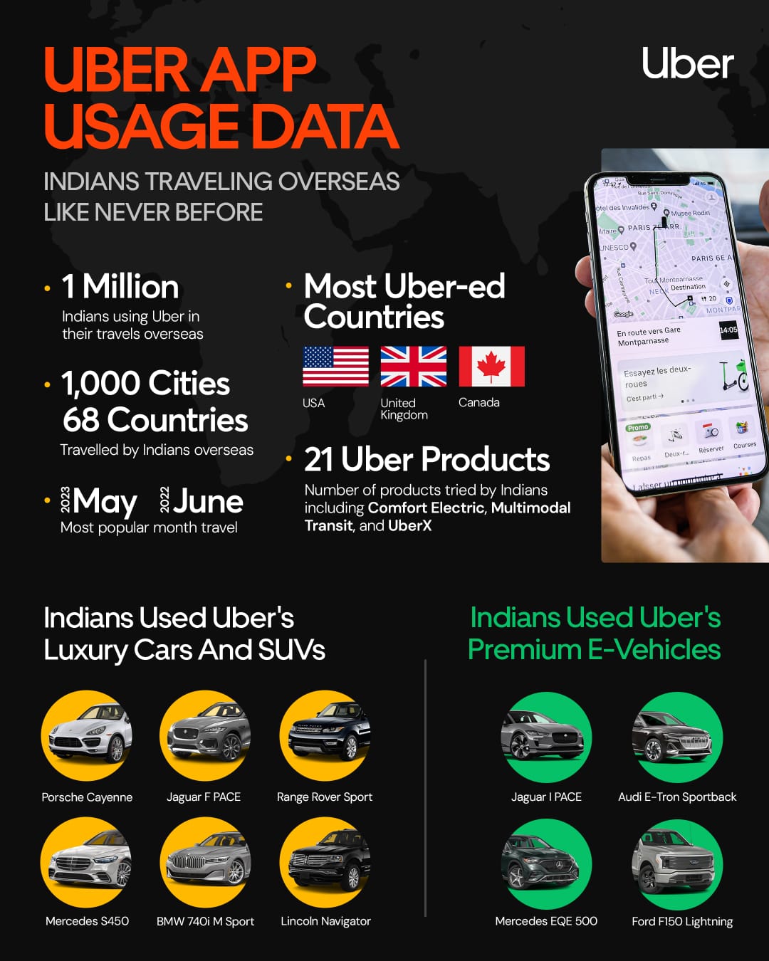 Overseas Uber Trips: Indians Traveling Abroad Like Never Before