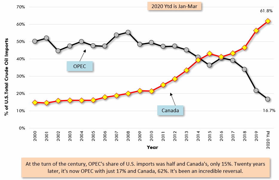 Graph depicting the decline in trade after the tariff implementation