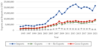 Economic forecast chart showing expected growth impacts on India and the U.S. depending on trade agreement outcomes